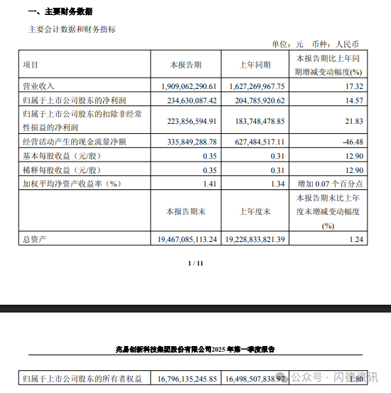 兆易创新净利润增长近6倍