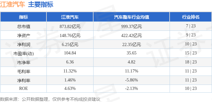 股票行情快报：江淮汽车（600418）2月14日主力资金净卖出2.01亿元