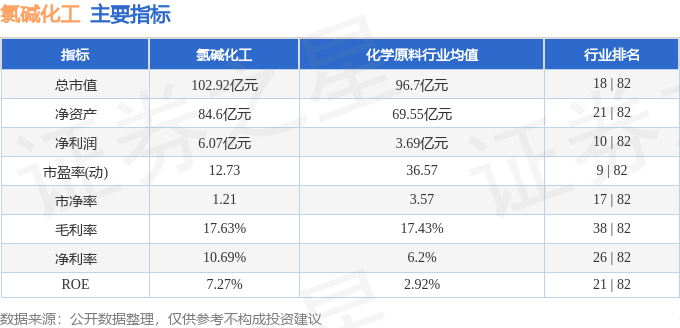 股票行情快报：氯碱化工（600618）4月9日主力资金净卖出778.68万元