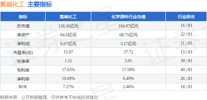 股票行情快报：氯碱化工（600618）2月10日主力资金净卖出2835.36万元