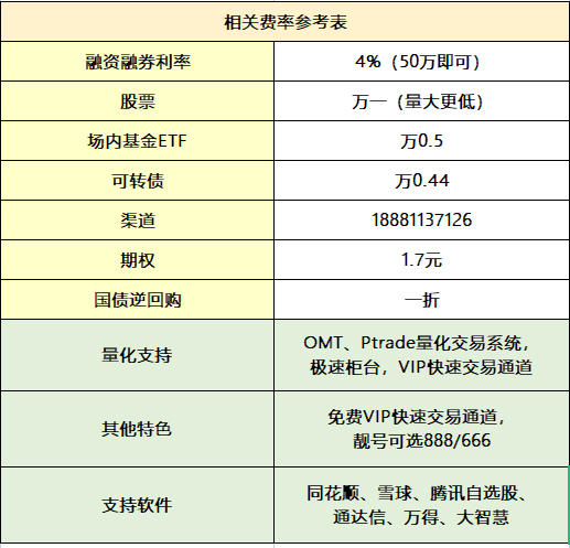 股票开户什么流程？有哪些常见的问题？