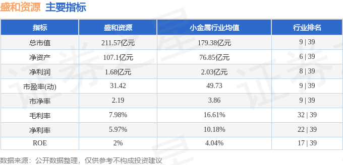股票行情快报：盛和资源（600392）5月12日主力资金净买入3653.93万元