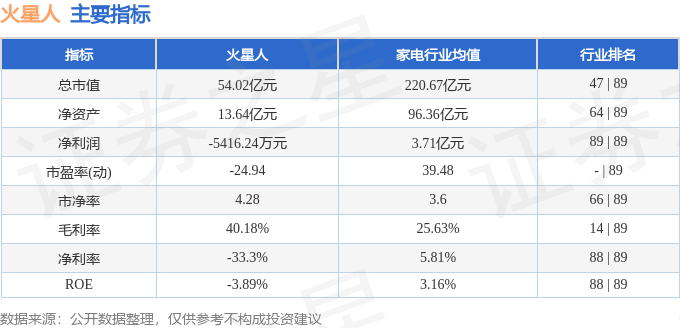 股票行情快报：火星人（300894）5月14日主力资金净买入188.00万元