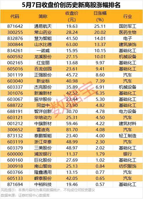 三连板股票遭实控人卖出