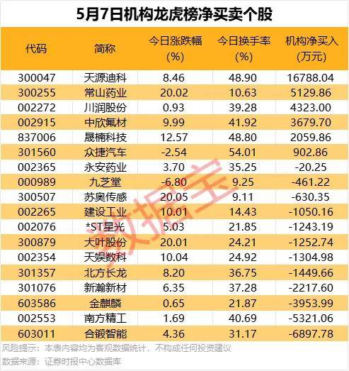 三连板股票遭实控人卖出