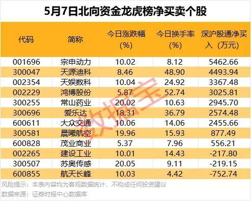 三连板股票遭实控人卖出