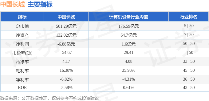 股票行情快报：中国长城（000066）4月21日主力资金净买入6657.79万元