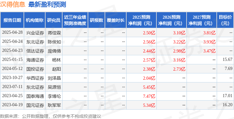 中邮证券：首次覆盖汉得信息给予买入评级