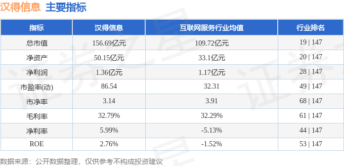 股票行情快报：汉得信息（300170）4月9日主力资金净买入2810.02万元