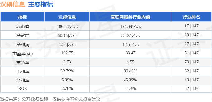 股票行情快报：汉得信息（300170）3月27日主力资金净卖出9429.34万元