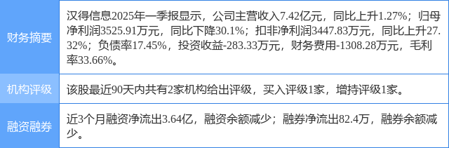 汉得信息涨5.15%，信达证券六日前给出“买入”评级
