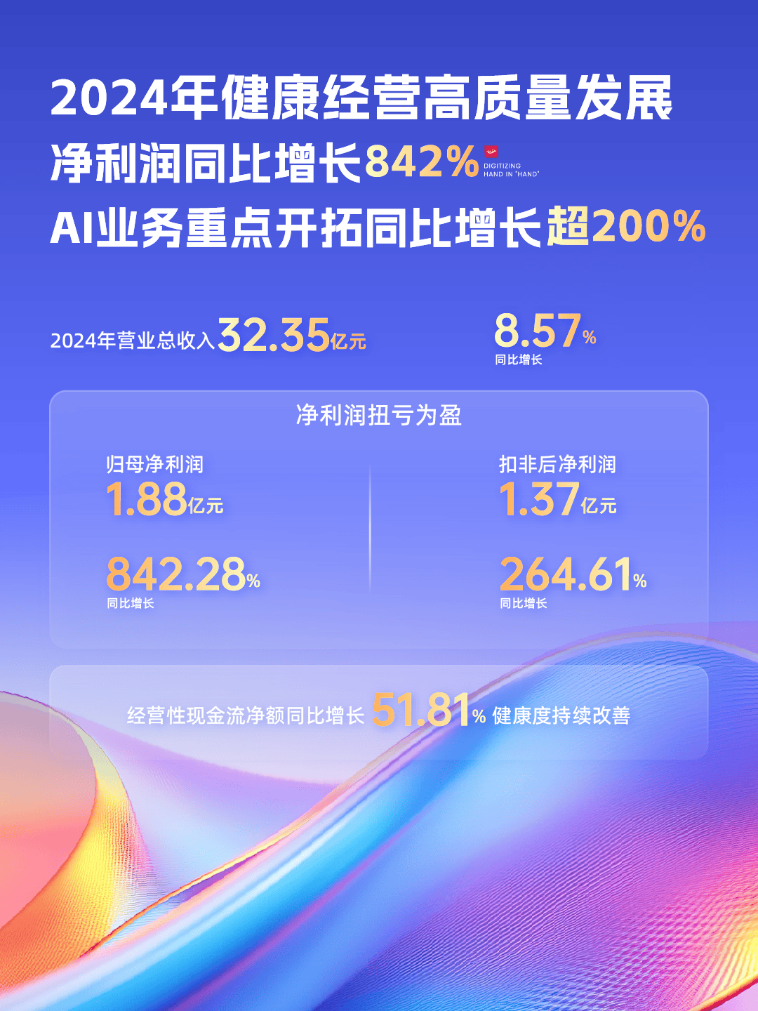 汉得信息2024年报暨2025年一季报正式发布！