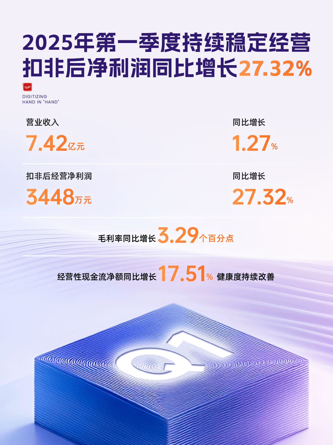 汉得信息2024年报暨2025年一季报正式发布！