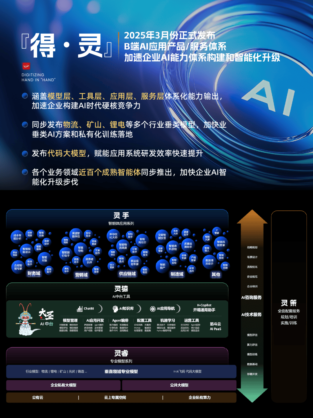 汉得信息2024年报暨2025年一季报正式发布！