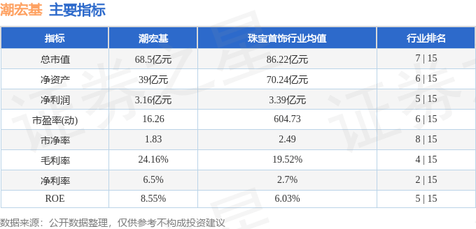 股票行情快报：潮宏基（002345）4月8日主力资金净卖出1983.86万元