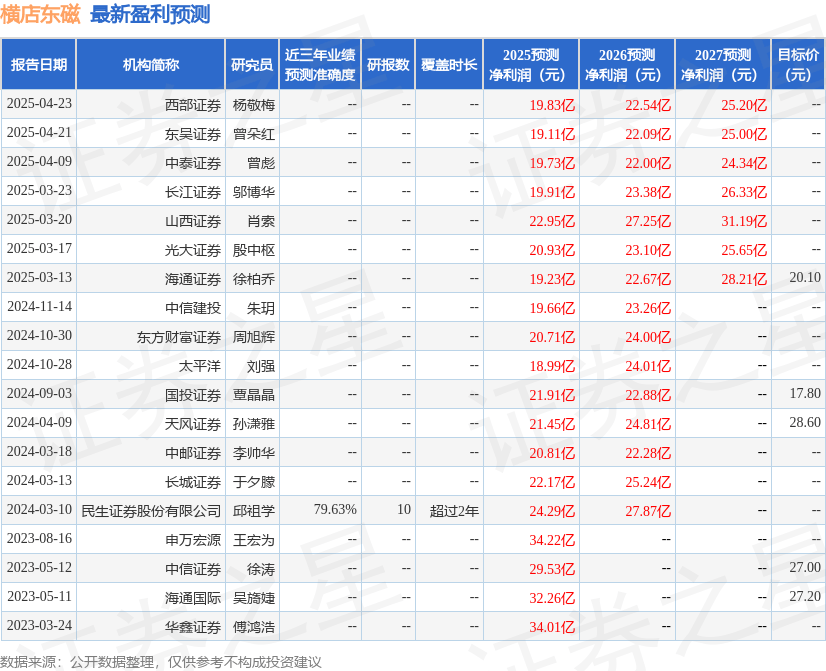 山西证券：给予横店东磁买入评级