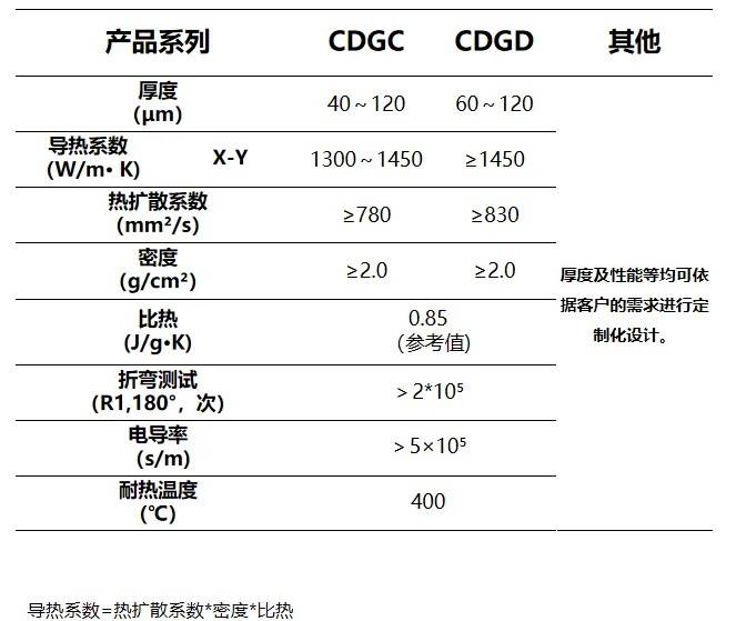 道明光学新材料应用系列丨道明石墨烯散热膜
