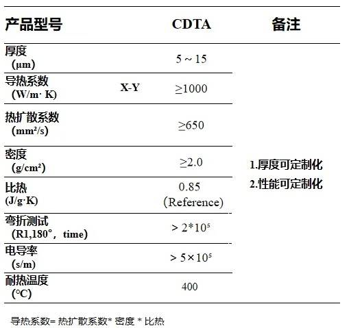 道明光学新材料应用系列丨道明石墨烯散热膜