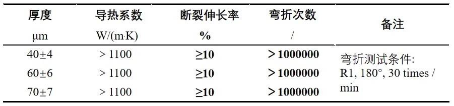 道明光学新材料应用系列丨道明石墨烯散热膜