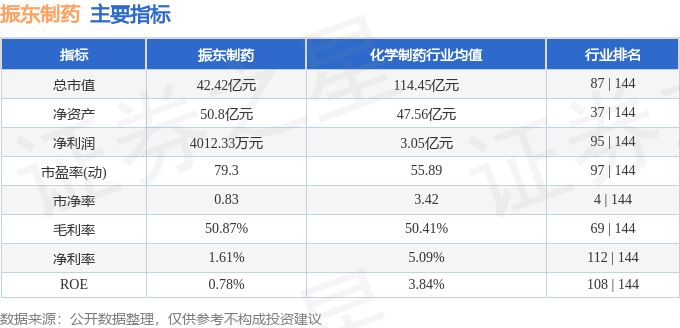 股票行情快报：振东制药（300158）3月21日主力资金净卖出1030.81万元