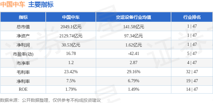 股票行情快报：中国中车（601766）6月12日主力资金净买入603.62万元