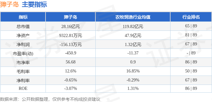 股票行情快报：獐子岛（002069）7月9日主力资金净卖出833.56万元