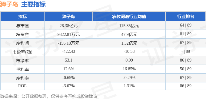 股票行情快报：獐子岛（002069）6月19日主力资金净买入265.67万元