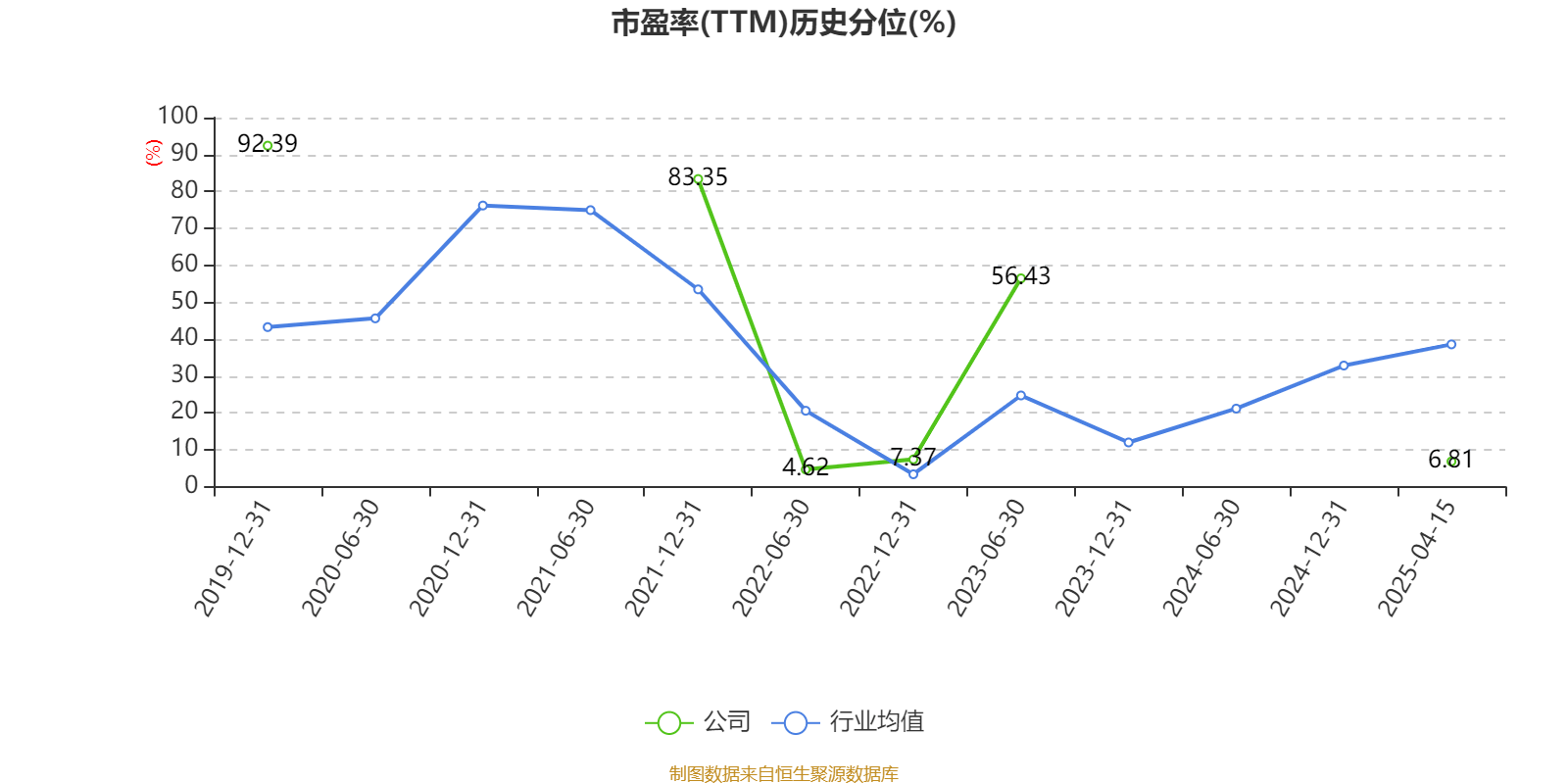 东方锆业：2025年一季度盈利1884.84万元 同比扭亏
