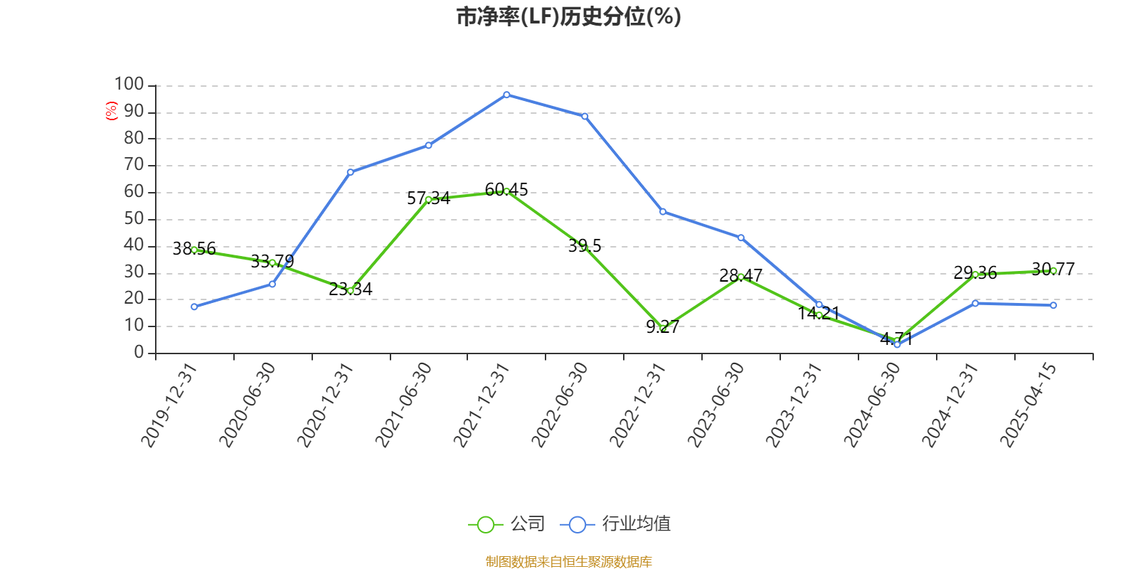 东方锆业：2025年一季度盈利1884.84万元 同比扭亏