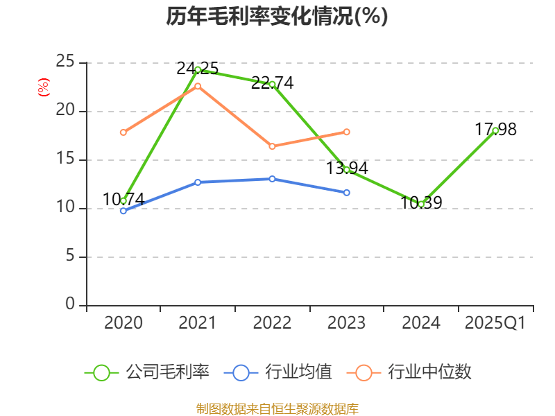 东方锆业：2025年一季度盈利1884.84万元 同比扭亏