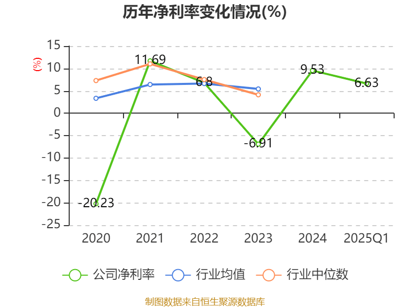 东方锆业：2025年一季度盈利1884.84万元 同比扭亏