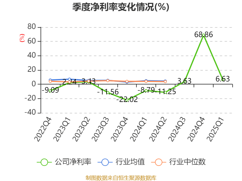 东方锆业：2025年一季度盈利1884.84万元 同比扭亏