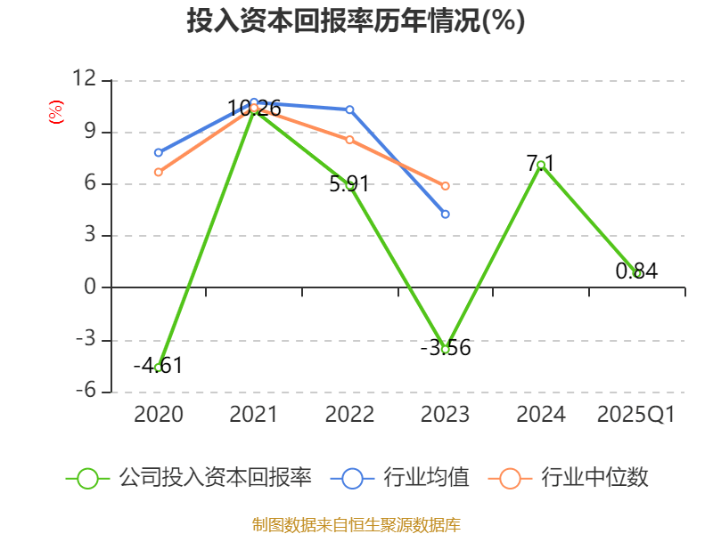 东方锆业：2025年一季度盈利1884.84万元 同比扭亏