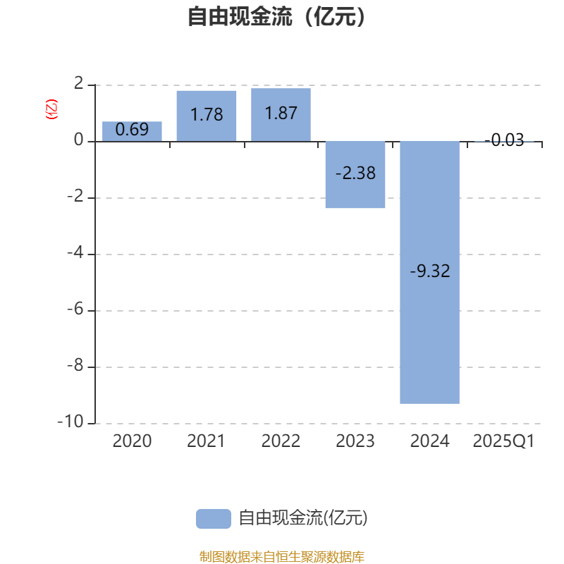 东方锆业：2025年一季度盈利1884.84万元 同比扭亏
