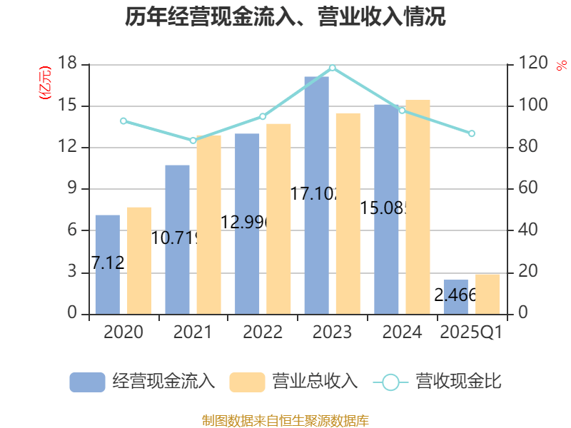 东方锆业：2025年一季度盈利1884.84万元 同比扭亏
