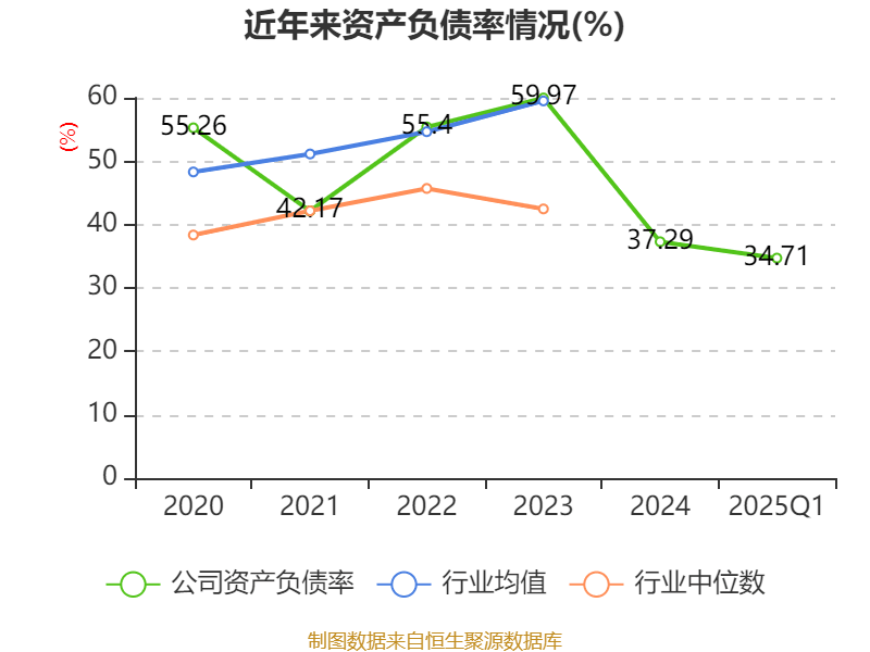 东方锆业：2025年一季度盈利1884.84万元 同比扭亏