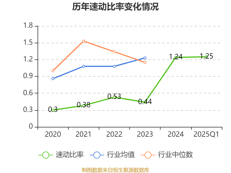 东方锆业：2025年一季度盈利1884.84万元 同比扭亏