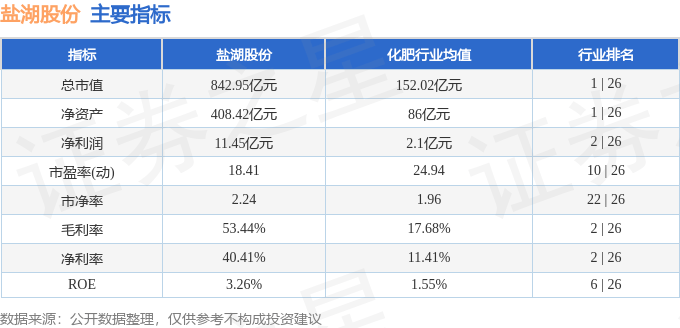 股票行情快报：盐湖股份（000792）5月16日主力资金净买入1530.19万元