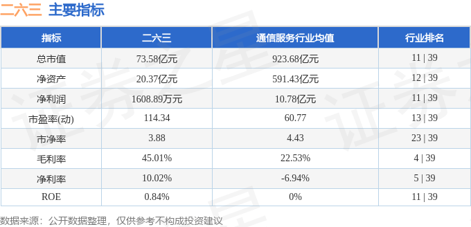 股票行情快报：二六三（002467）5月19日主力资金净卖出1211.48万元