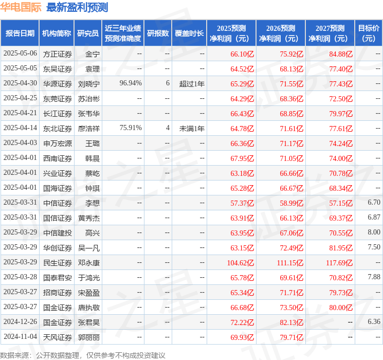 天风证券：给予华电国际买入评级