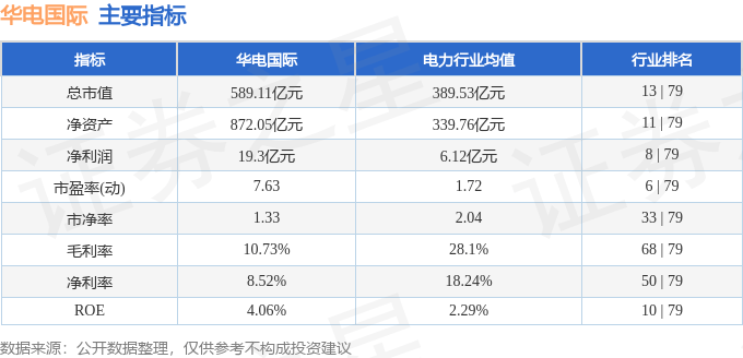 股票行情快报：华电国际（600027）5月8日主力资金净买入3896.23万元