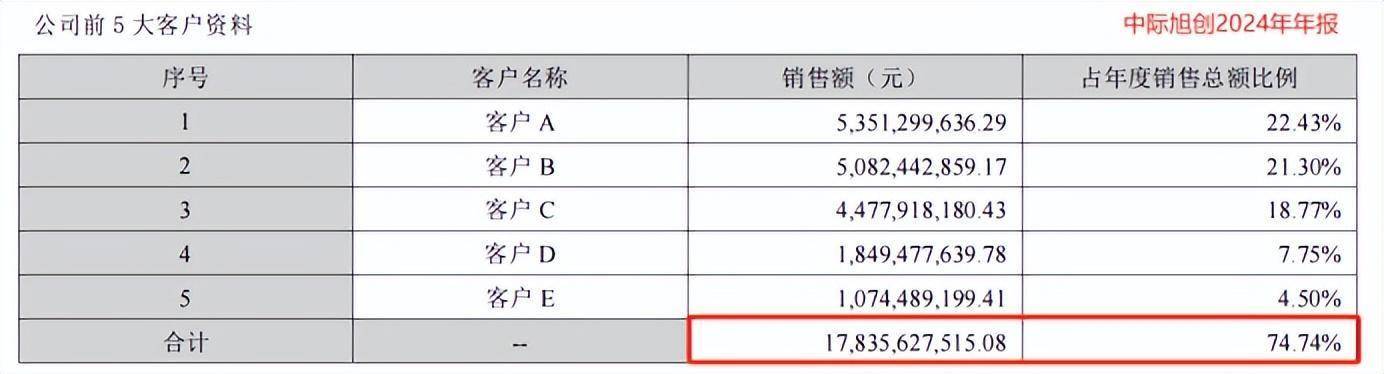 中际旭创，封神！