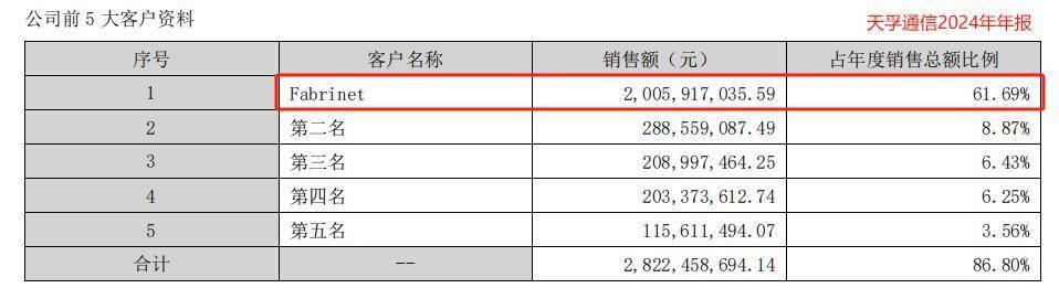 中际旭创，封神！