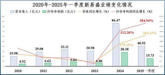 中际旭创，被反超了！