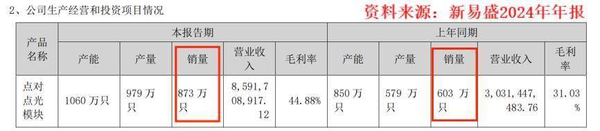 中际旭创，被反超了！