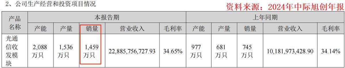 中际旭创，被反超了！