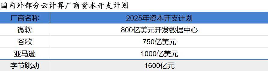 中际旭创，被反超了！