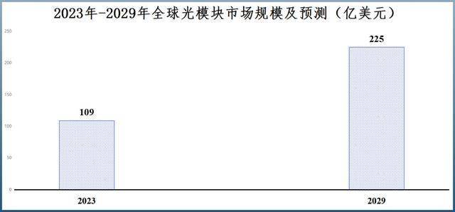 中际旭创，被反超了！