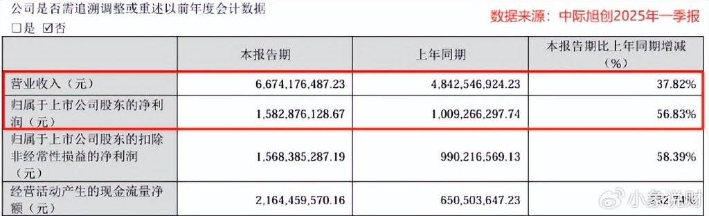 中际旭创，杀疯了！