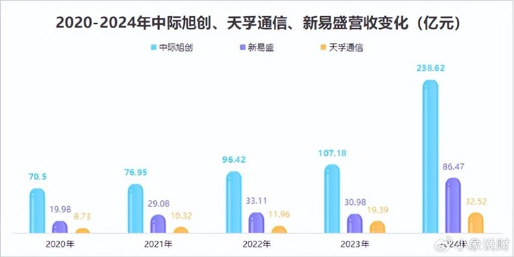 中际旭创，杀疯了！